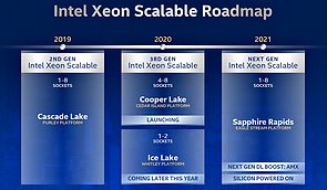 Intel Server-Prozessoren Roadmap 2019-2021